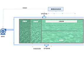 氧精准节造系统