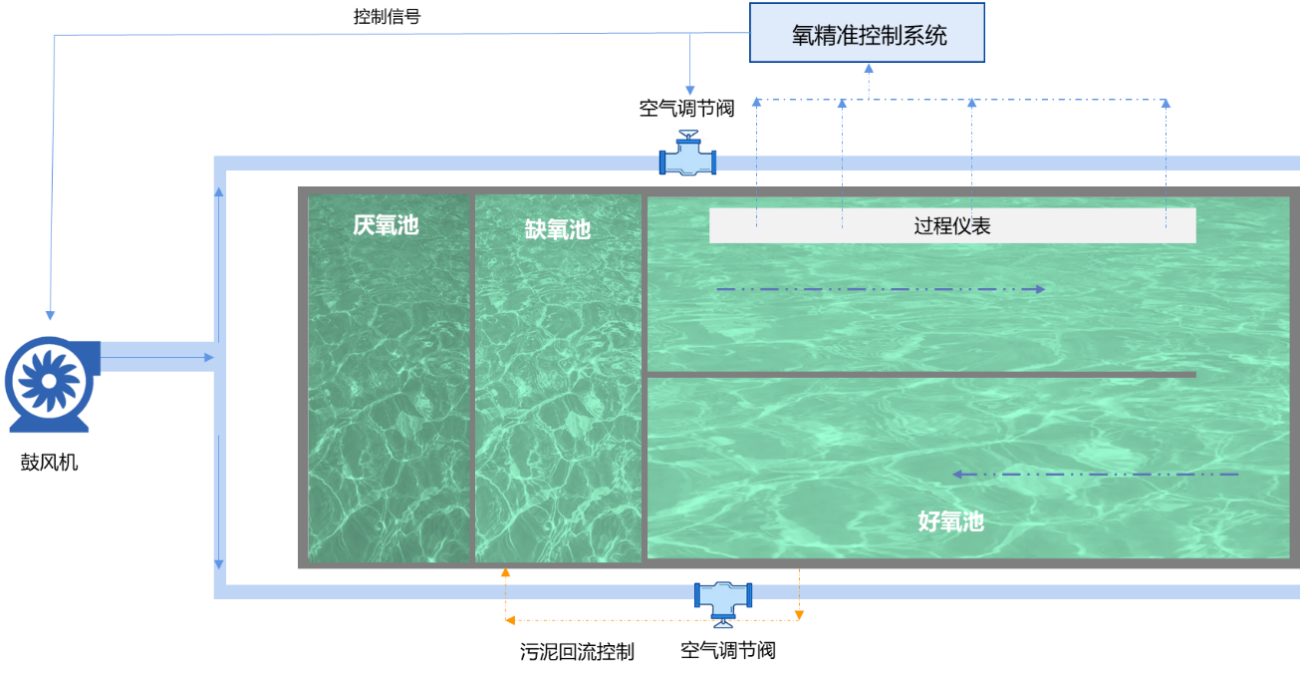 1748487046.png 氧精准节造系统.png