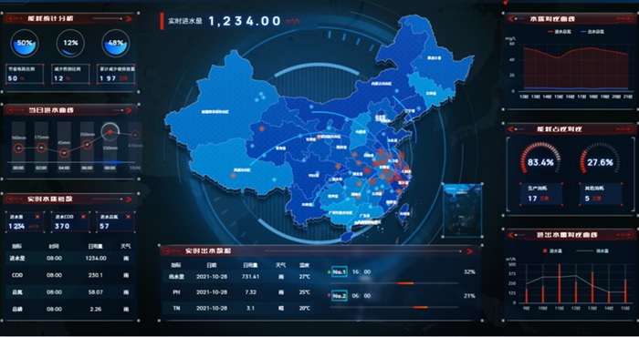 太仓市某污水处置厂智慧管控平台示范工程.jpg